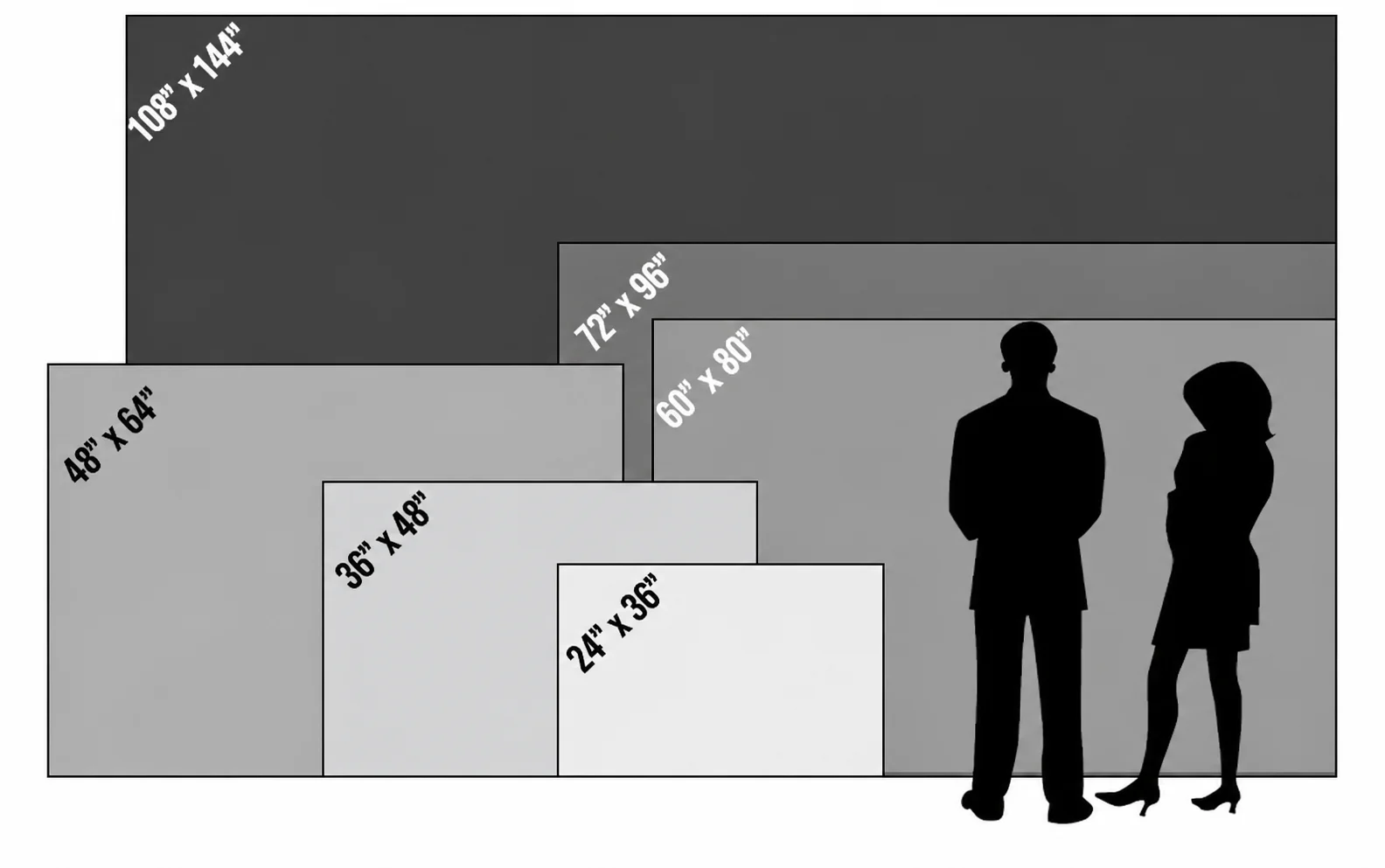 Six wall map sizes shown to scale against two standing people, from 24 by 36 inches up to 108 by 144 inches.